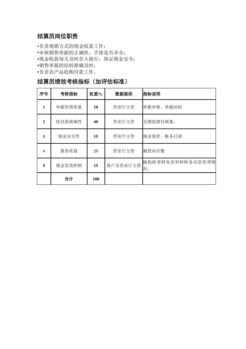 KPI绩效指标-某粮油工业公司财务部结算员岗位职责和绩效考核指标