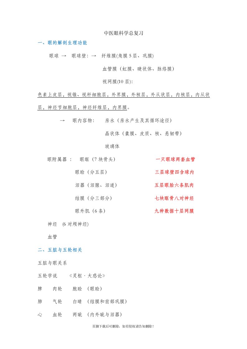 中医眼科学重点