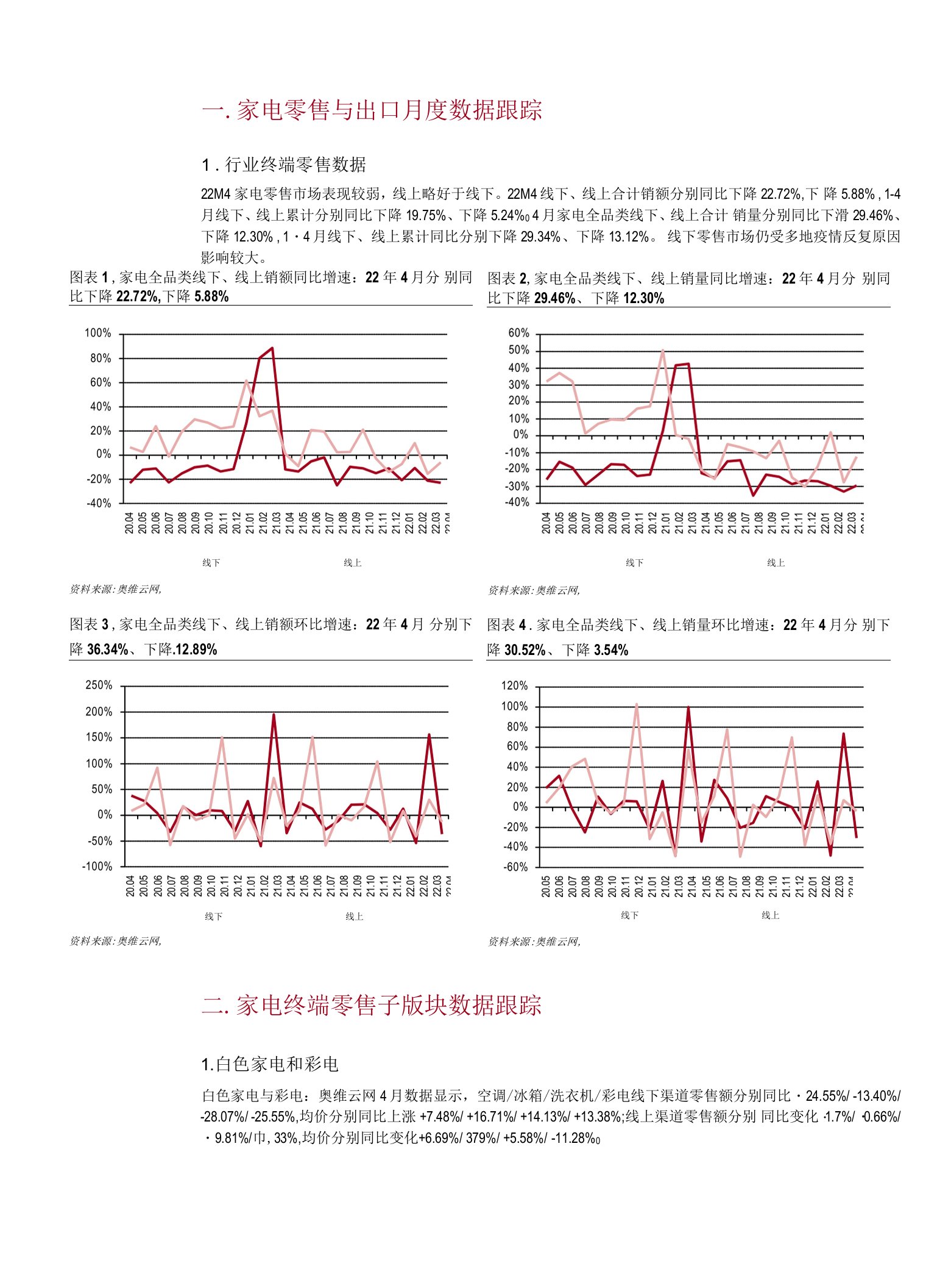 家用电器行业家电奥维月度数据点评