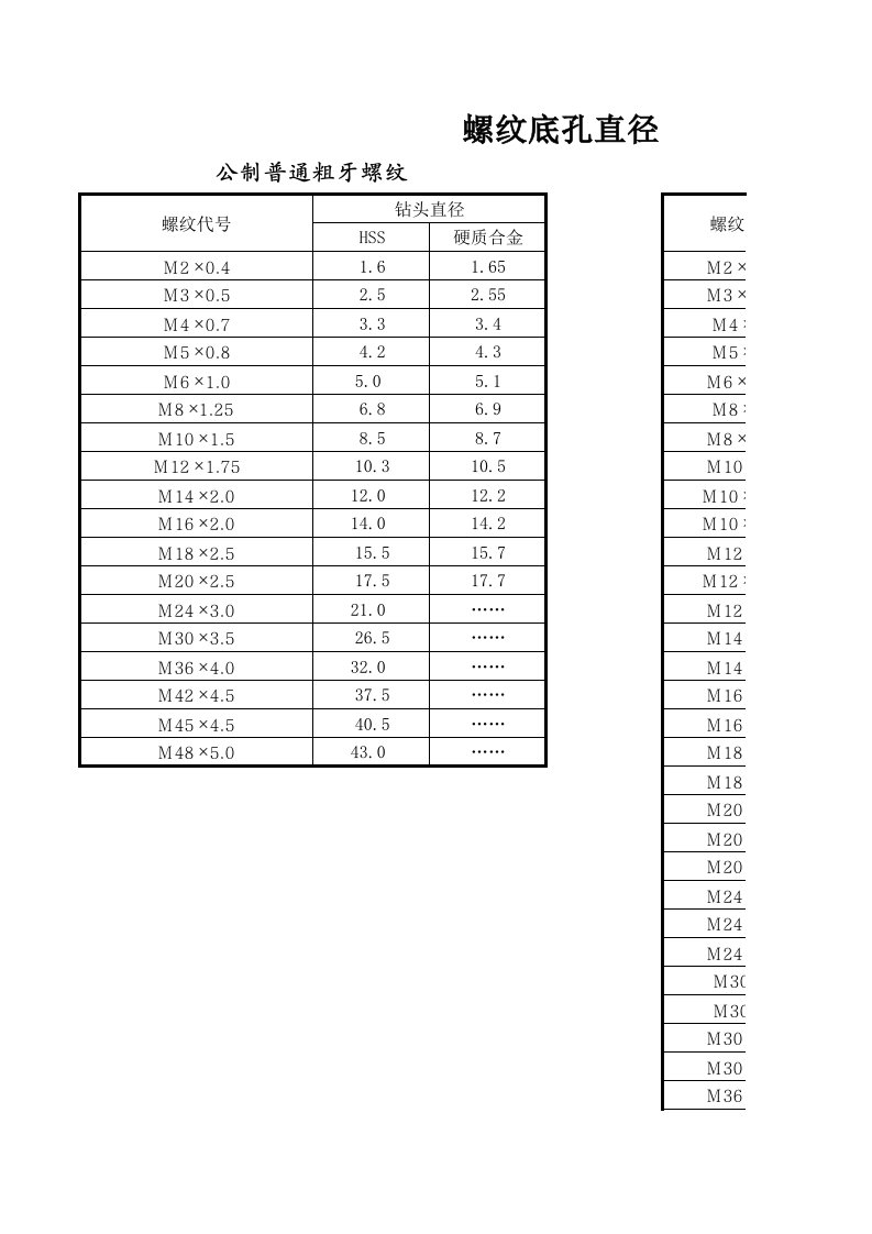 螺纹底孔直径对照表（精选）