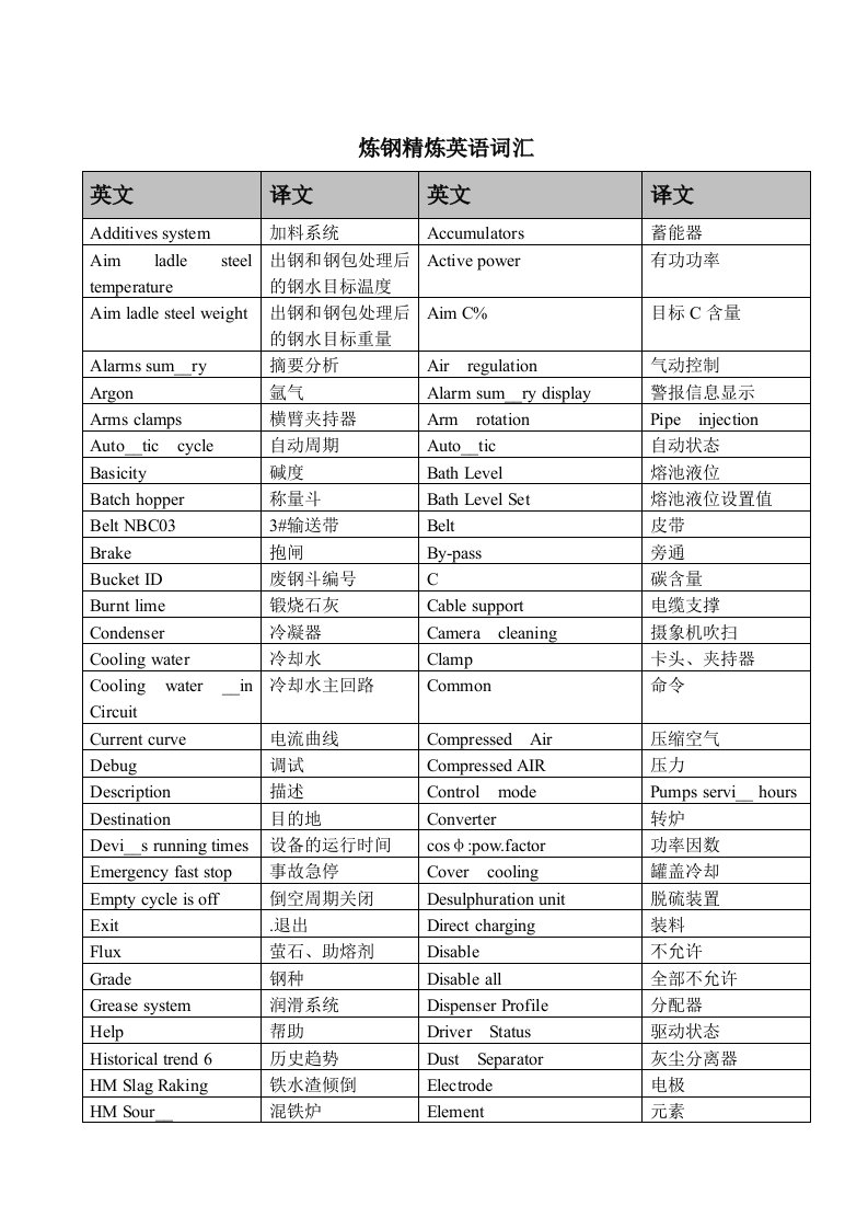 炼钢精炼英语词汇