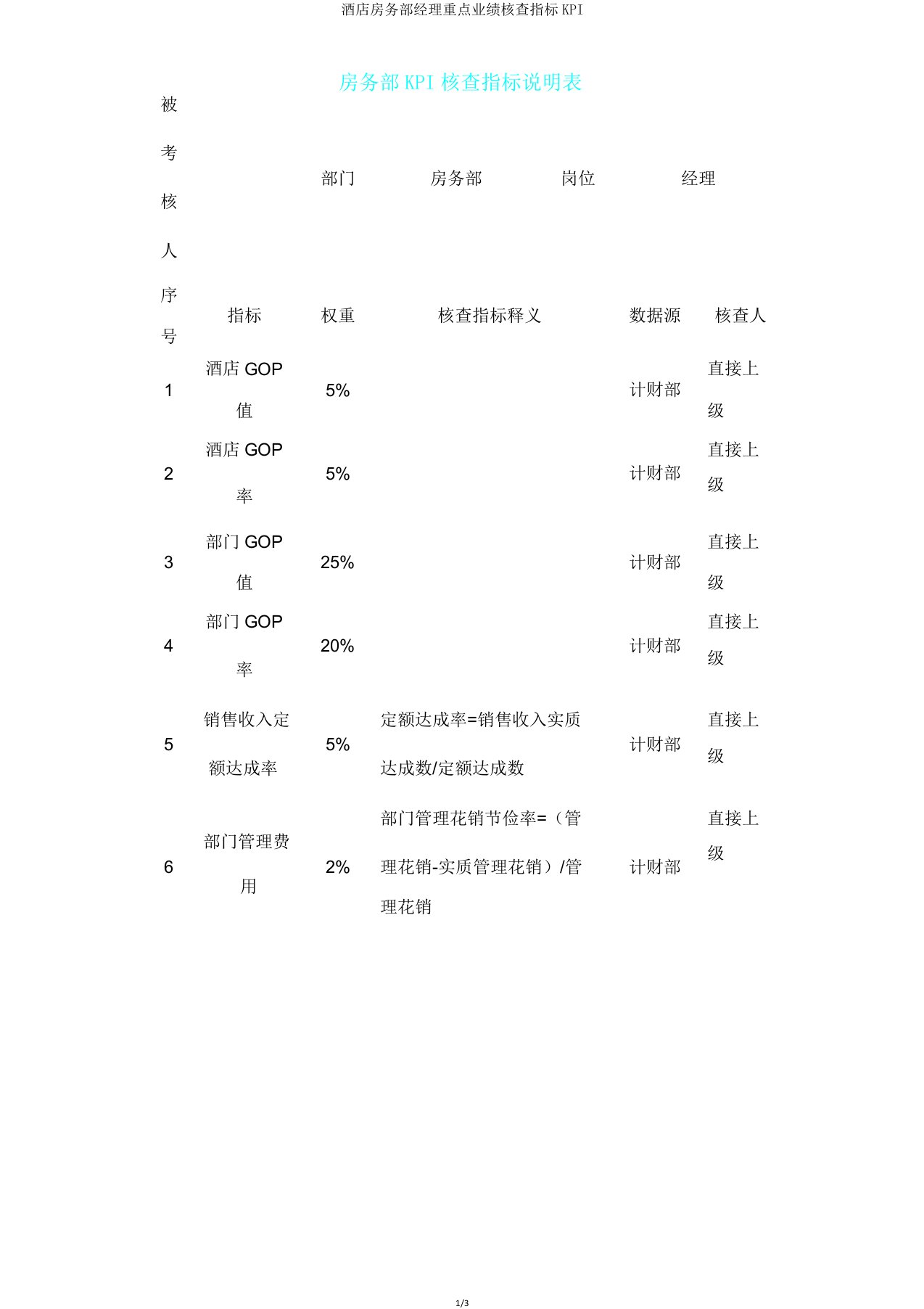 酒店房务部经理关键业绩考核指标KPI