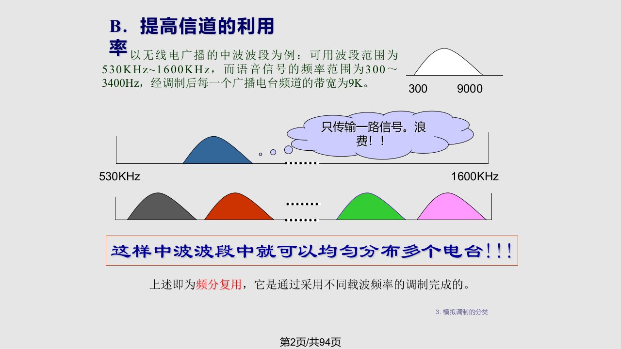 模拟调制技术河北科技大学