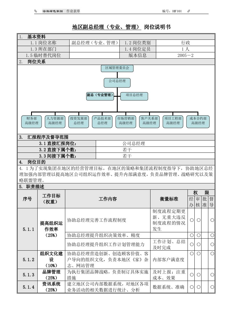 3公司副总经理（专业管理）岗位说明书