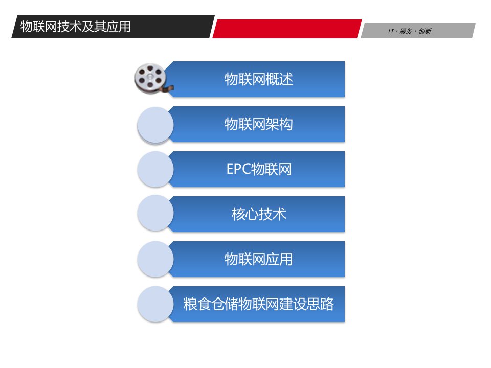 物联网技术及其应用(PPT