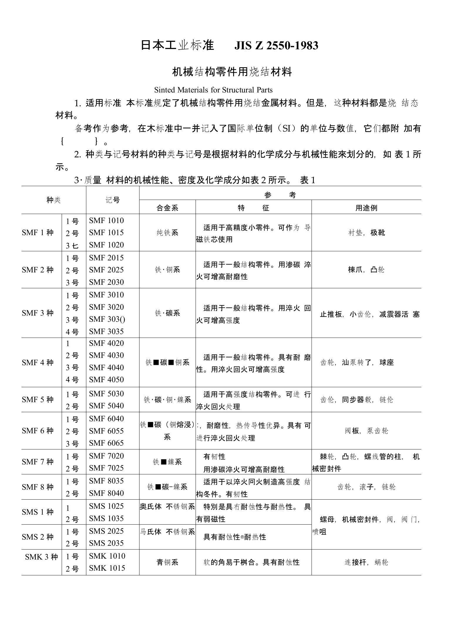 粉末冶金材料标准