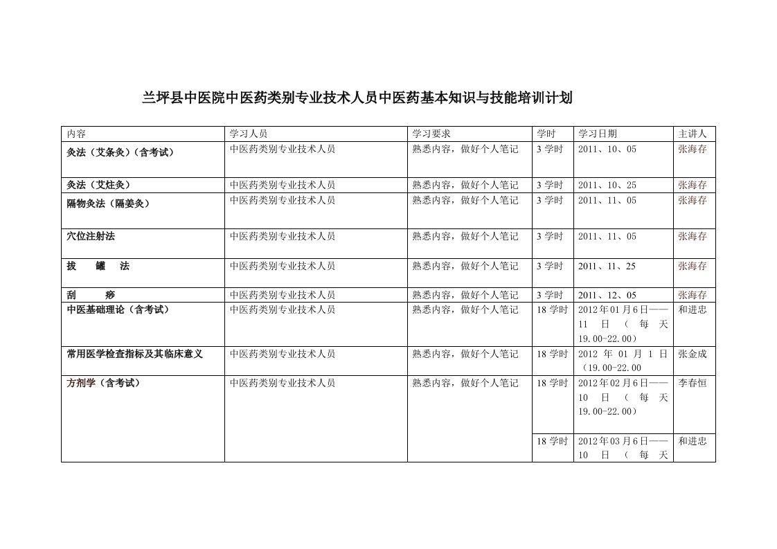 兰坪县中医院中医药类别专业技术人员中医药基本知识与技能培训计划