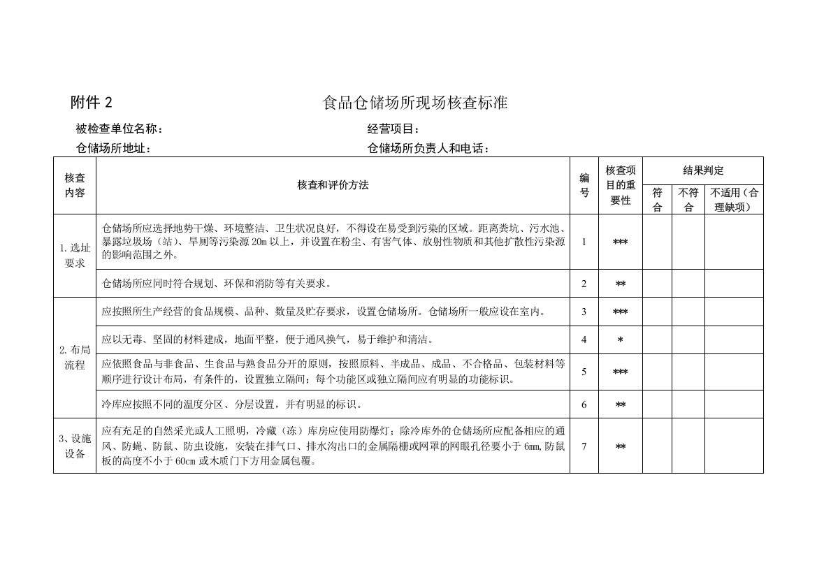 食品仓储场所现场核查标准