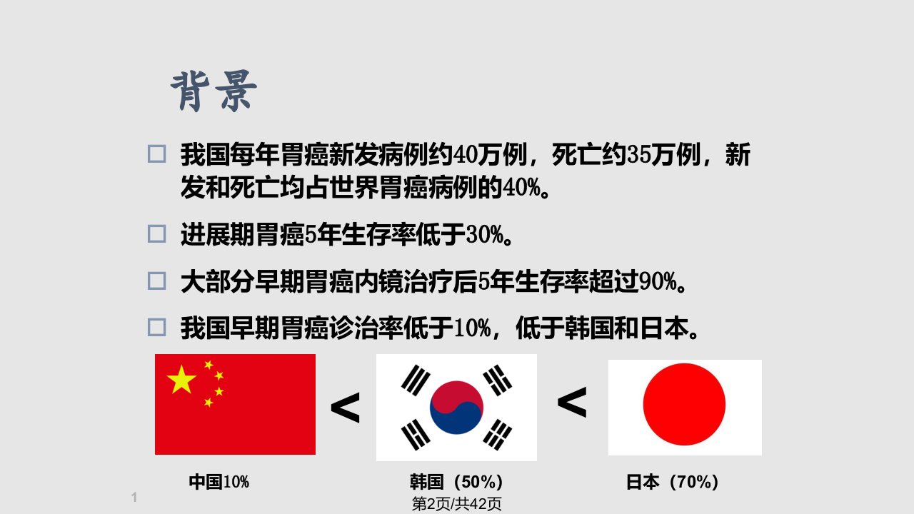 早期胃癌的内镜诊断与治疗终稿