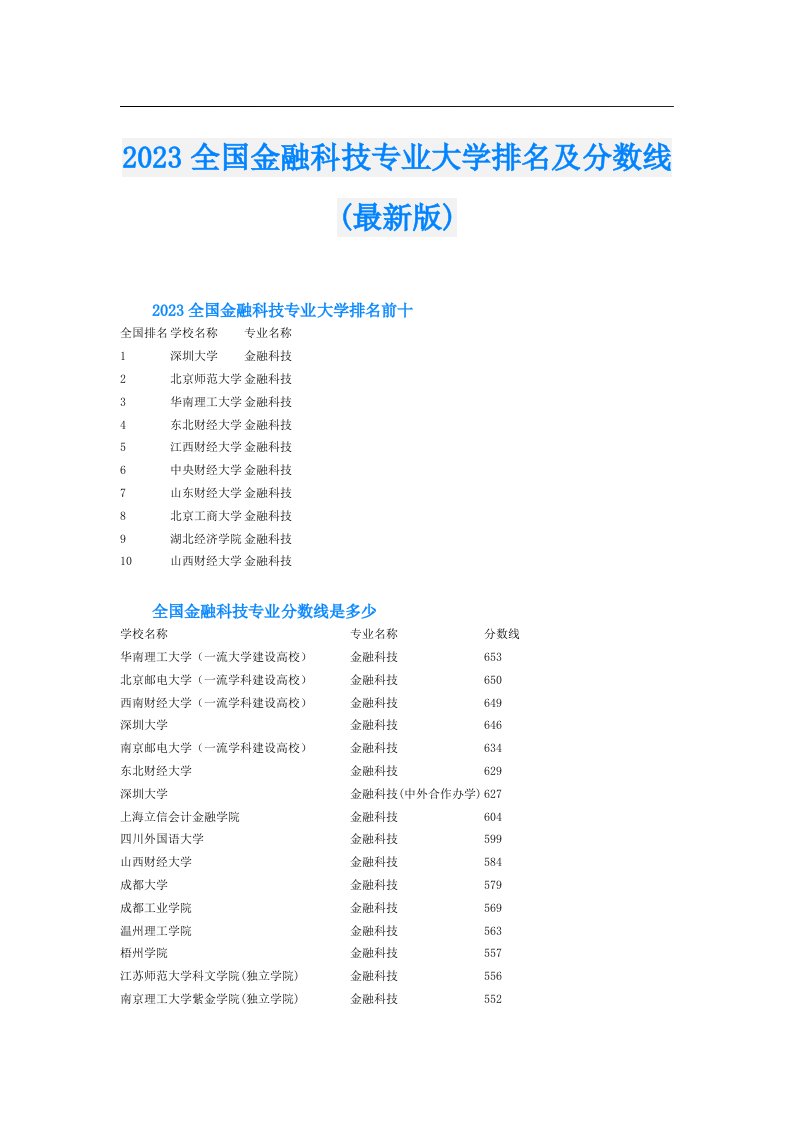 全国金融科技专业大学排名及分数线(最新版)