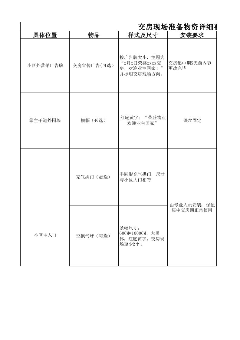 附件3：交房现场准备物资详细要求及参考图片