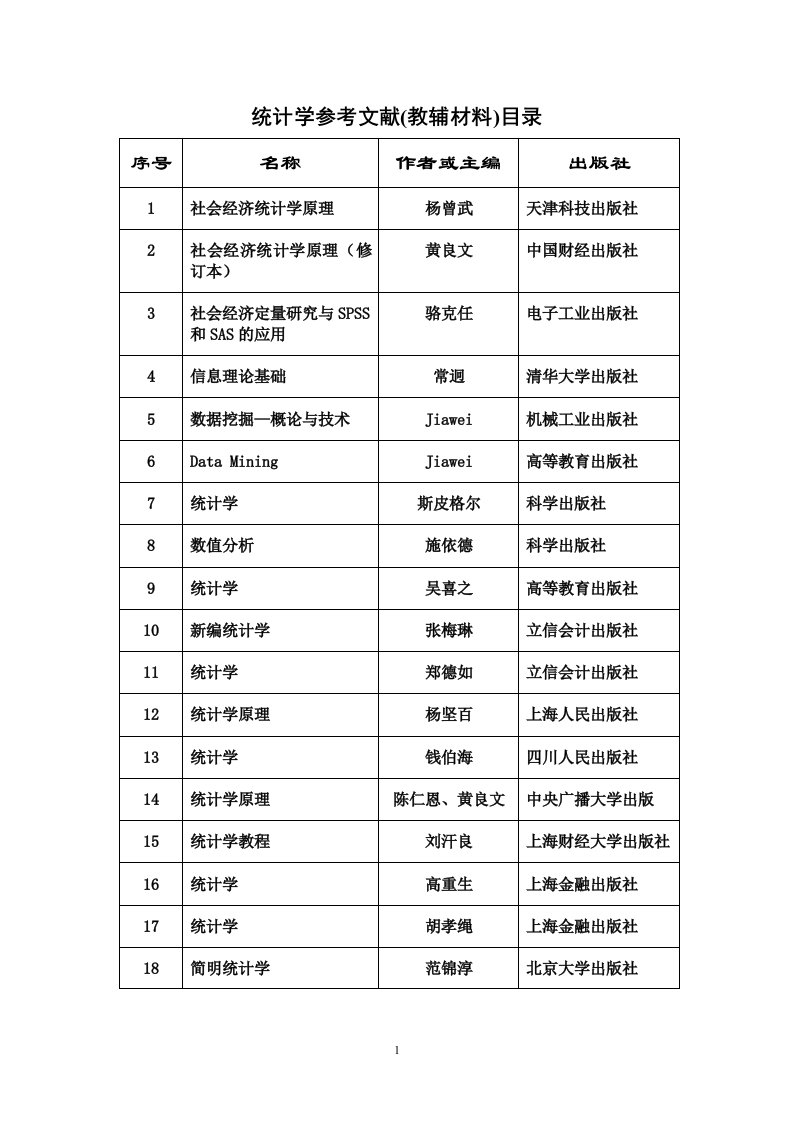 统计学参考文献目录