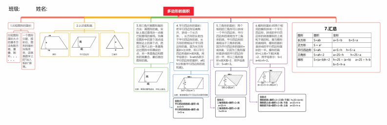 小学五年级数学上北师大版第四单元多边形的面积思维导图