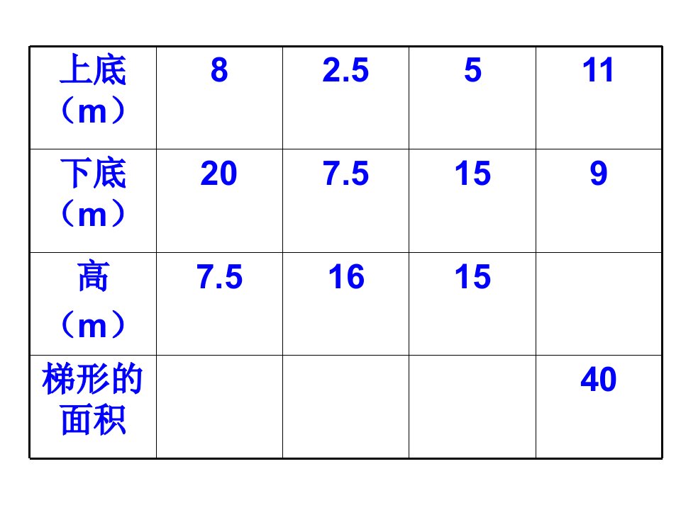 梯形的面积3