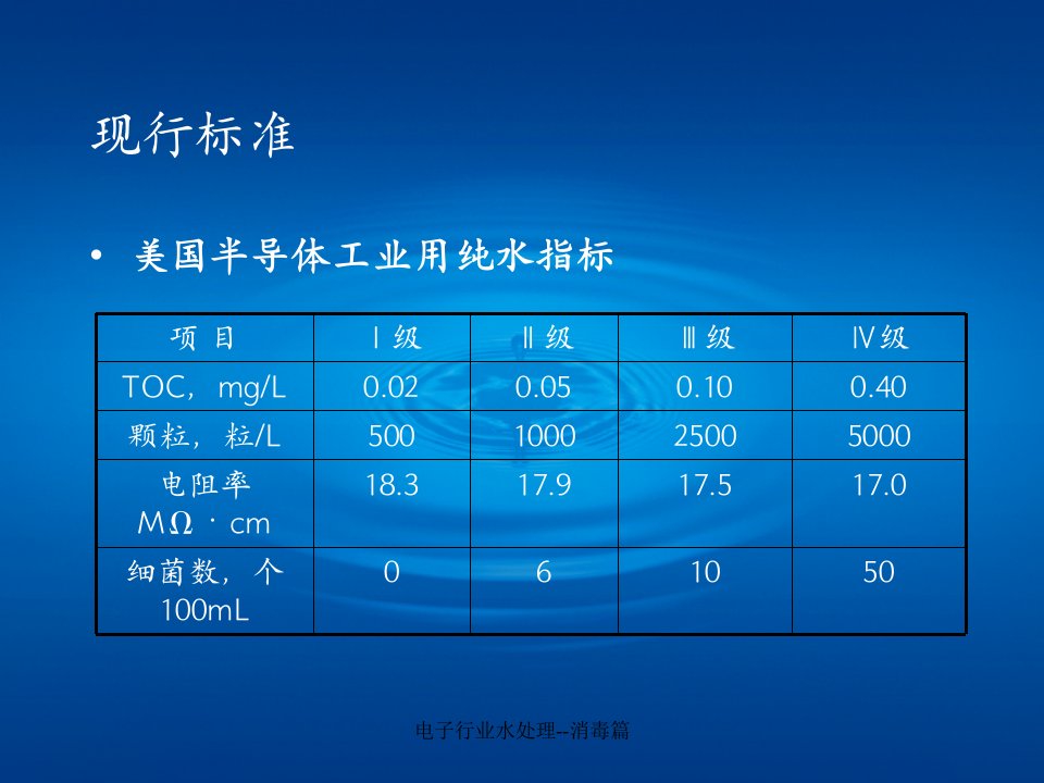 电子行业水处理消毒篇课件