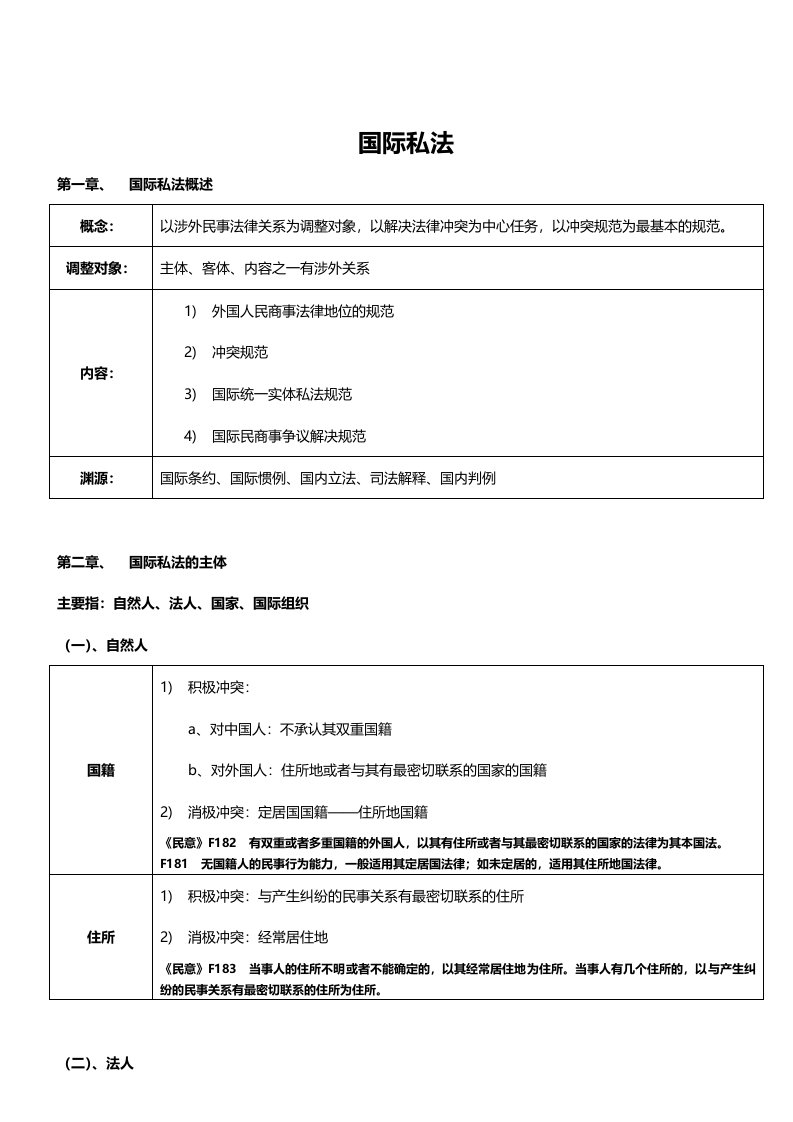 司法考试笔记-国际私法