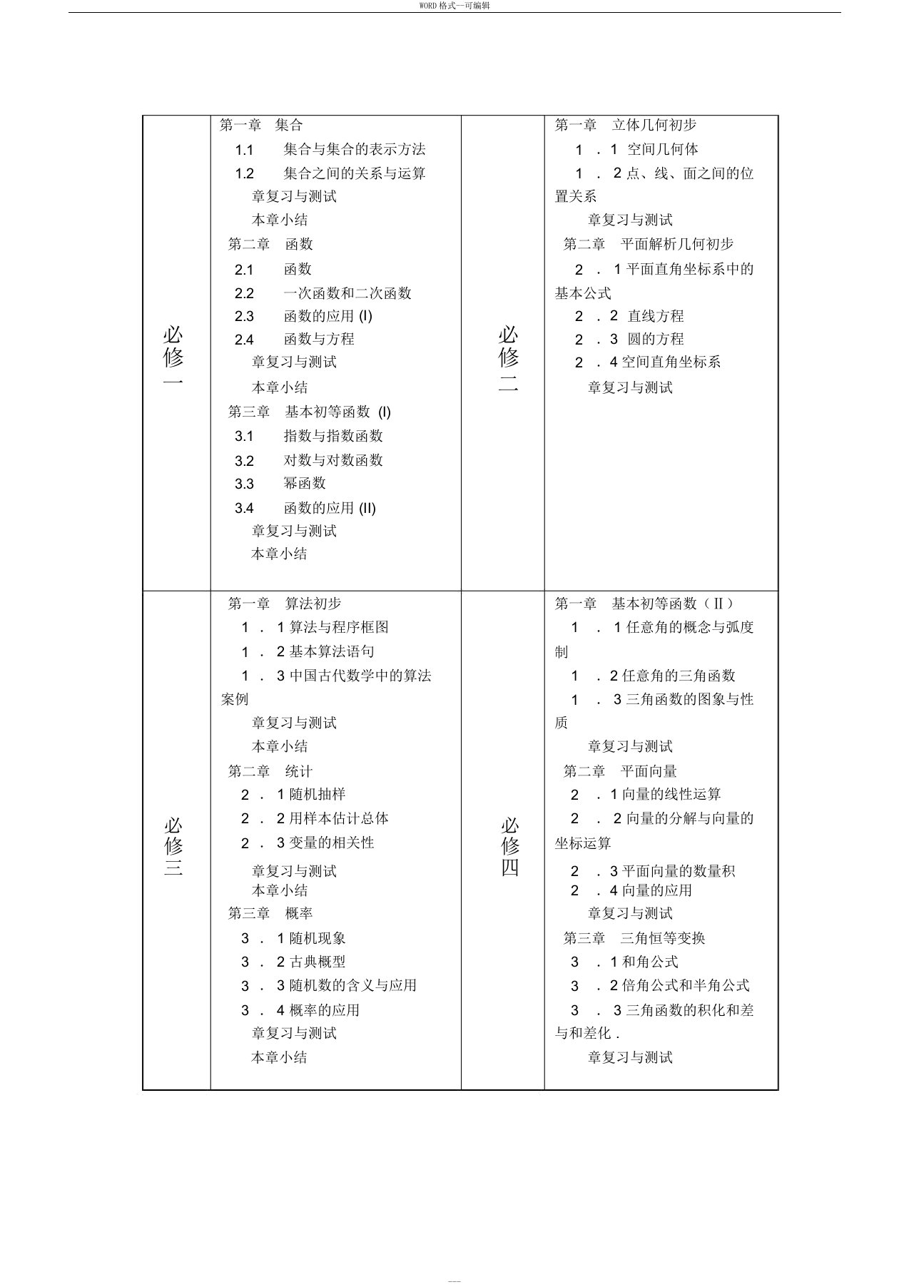 人教版新课标b版高中数学所有目录和知识点