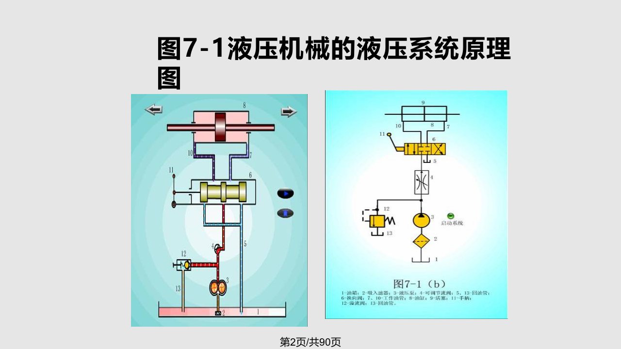 第一节液压控制阀