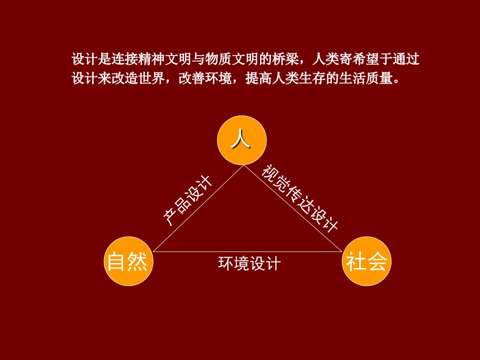 视觉传达设计专业介绍PPT讲座