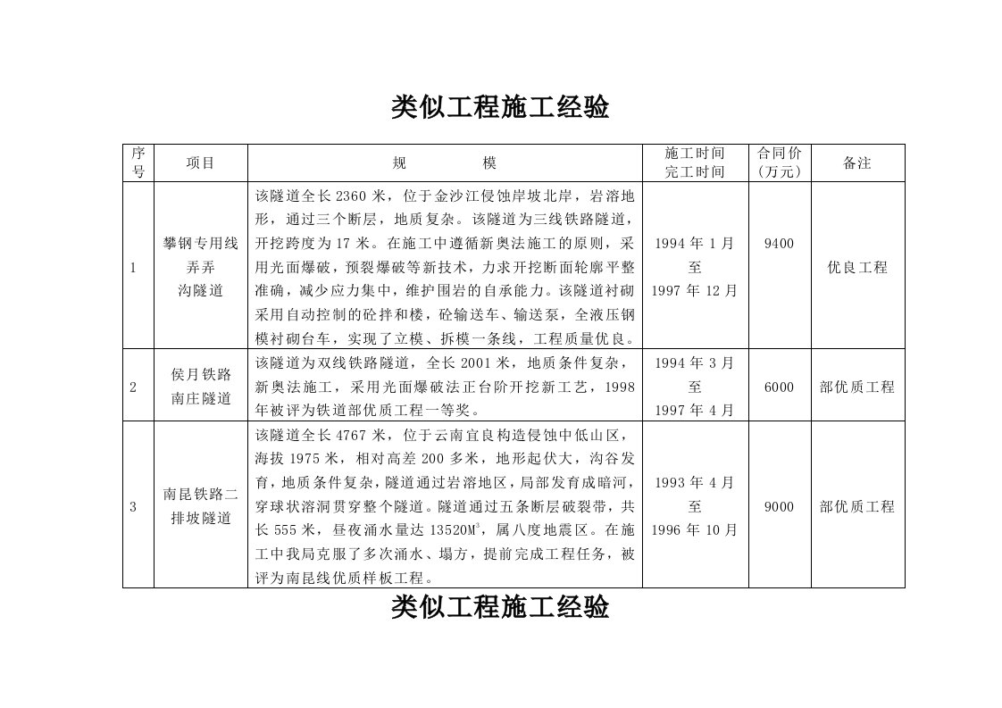 类似工程施工经验