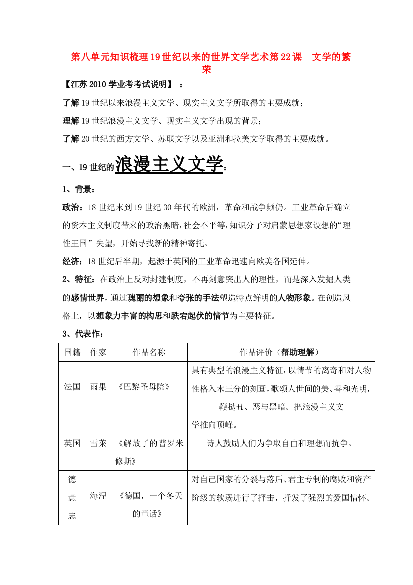 高中历史第八单元知识梳理19世纪以来的世界文学艺术第22课文学的繁荣练习人教版必修3