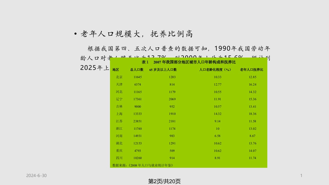 我国养老保障制的改革与完善