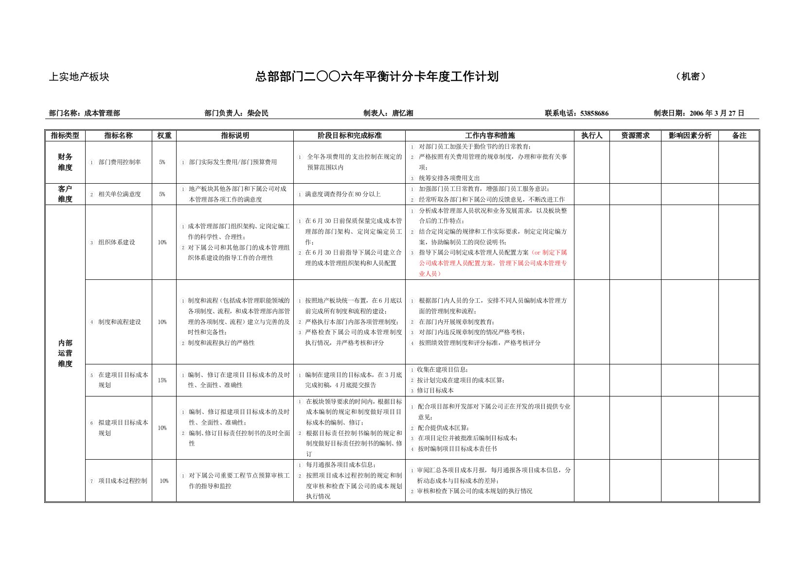 成本部年度工作计划060402