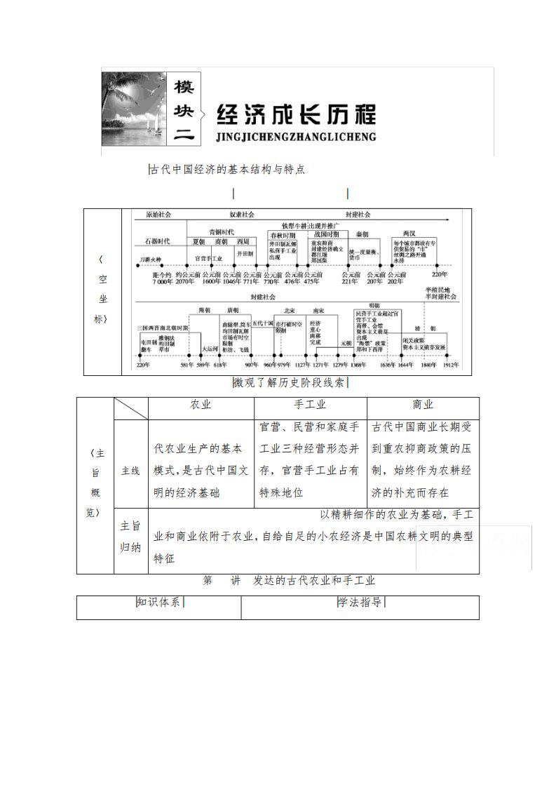 2021届高三人教版历史复习学案-第19讲发达的古代农业和手工业-含解析