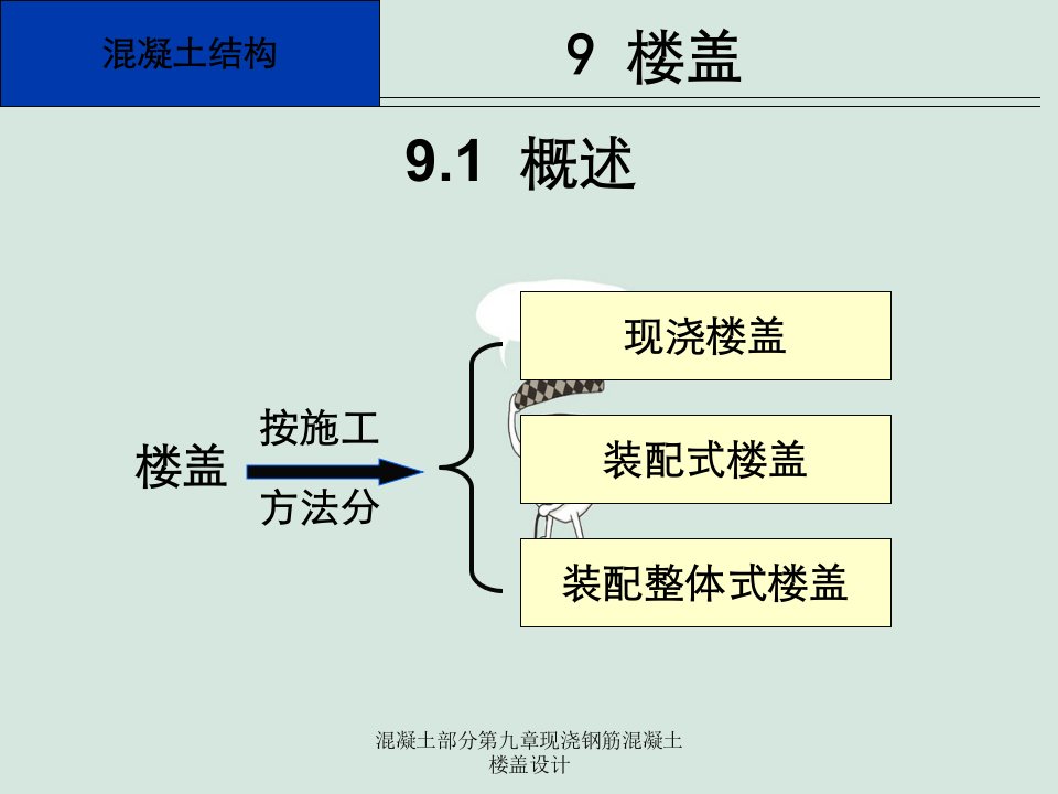 混凝土部分第九章现浇钢筋混凝土楼盖设计