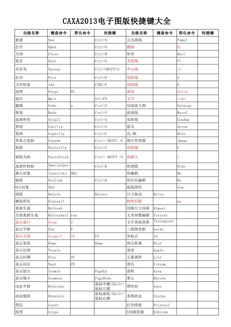 CAXA2013快捷键大全(最新整理)