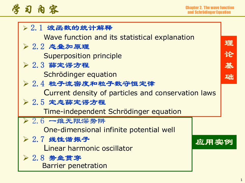 量子力学Chapt.2.波函数和薛定谔方程