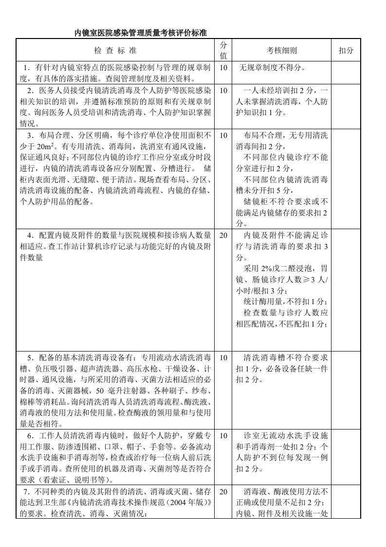 内镜室医院感染管理质量考核评价标准