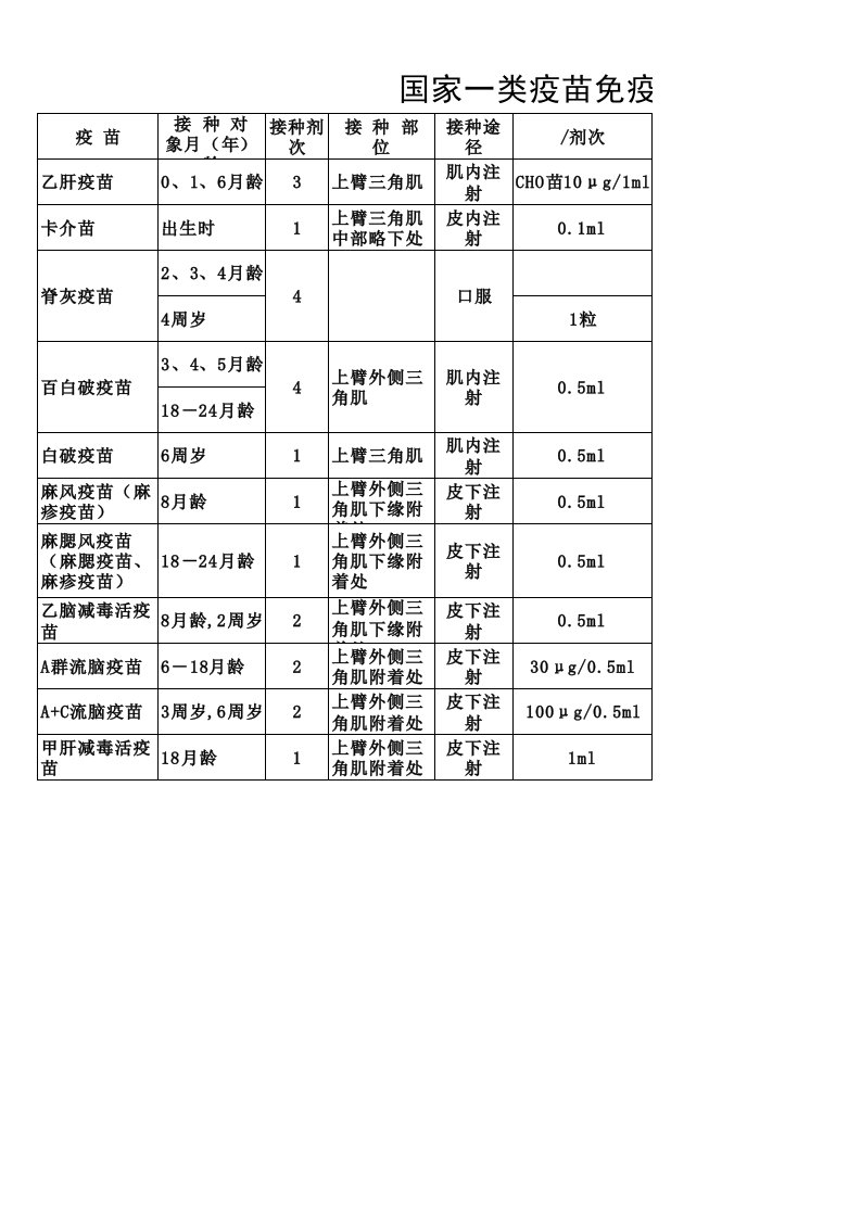 国家一类疫苗免疫程序表51859