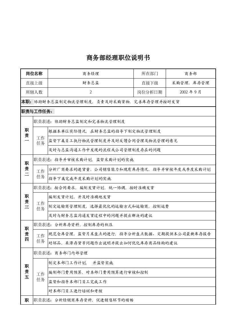 山谷蓝&泰科曼贸易公司商务部经理职位说明书