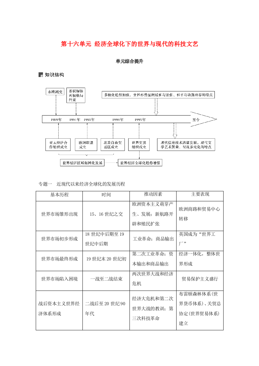 高考历史一轮复习