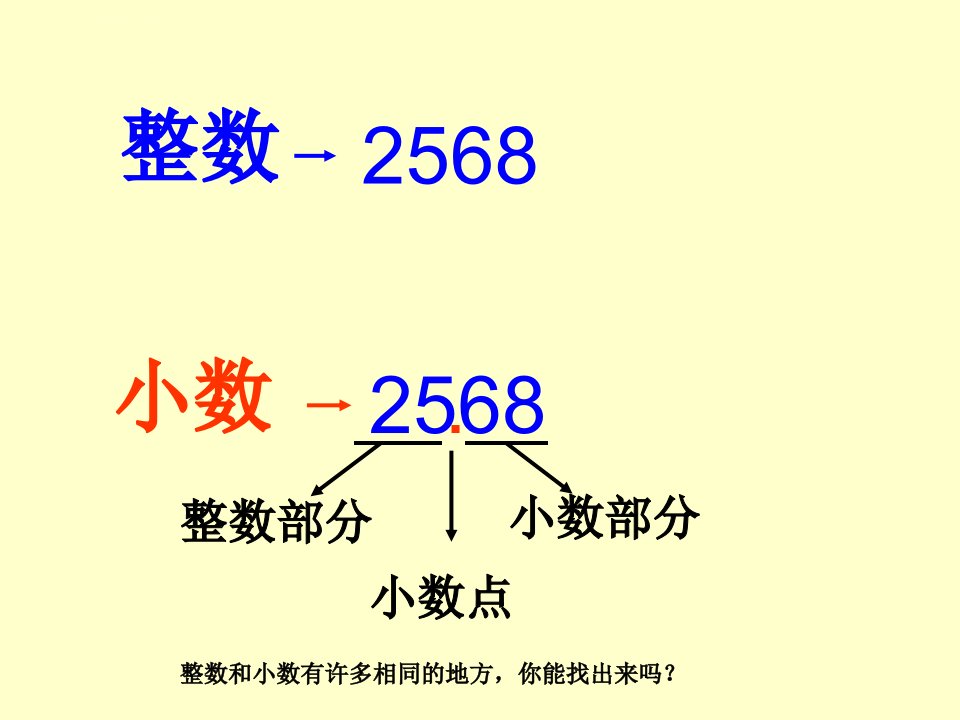 小数的整理和复习ppt课件