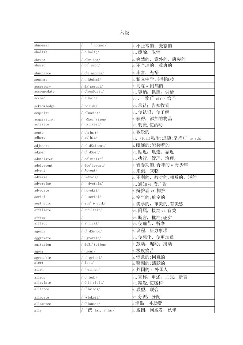 大学英语六级高频词汇表格