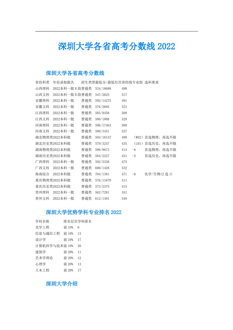 深圳大学各省高考分数线