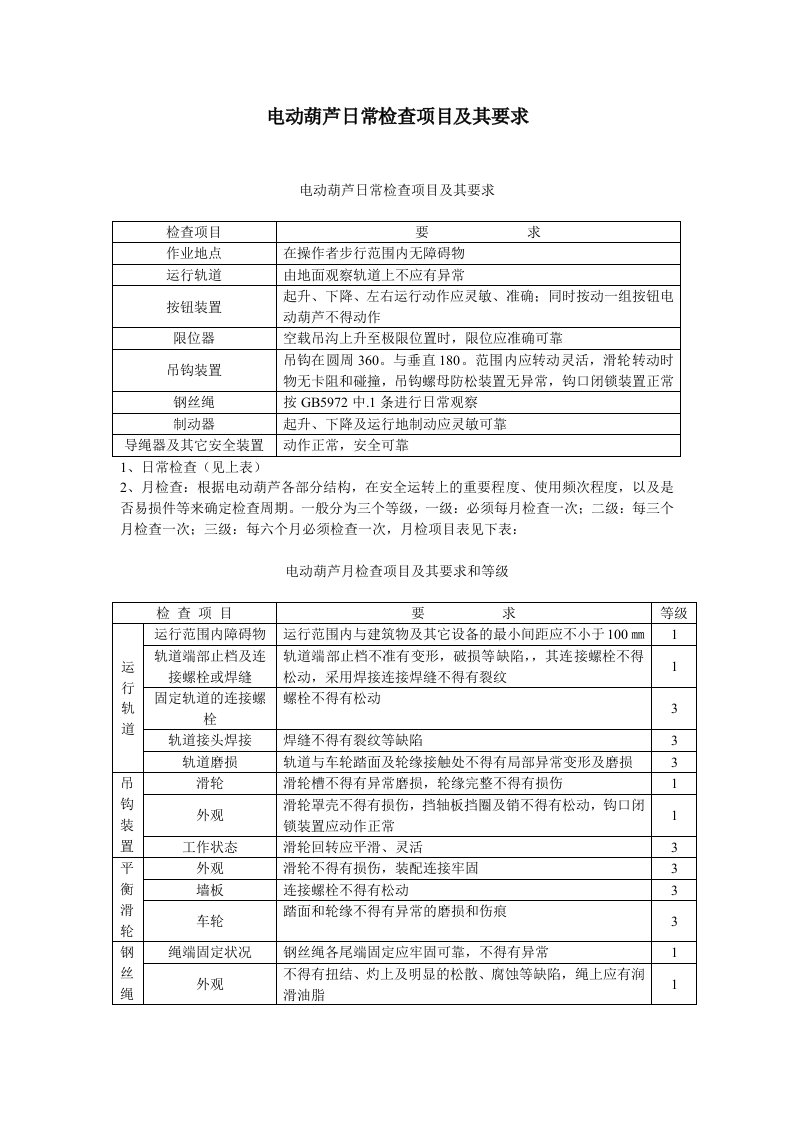 电动葫芦日常检查项目及其要求