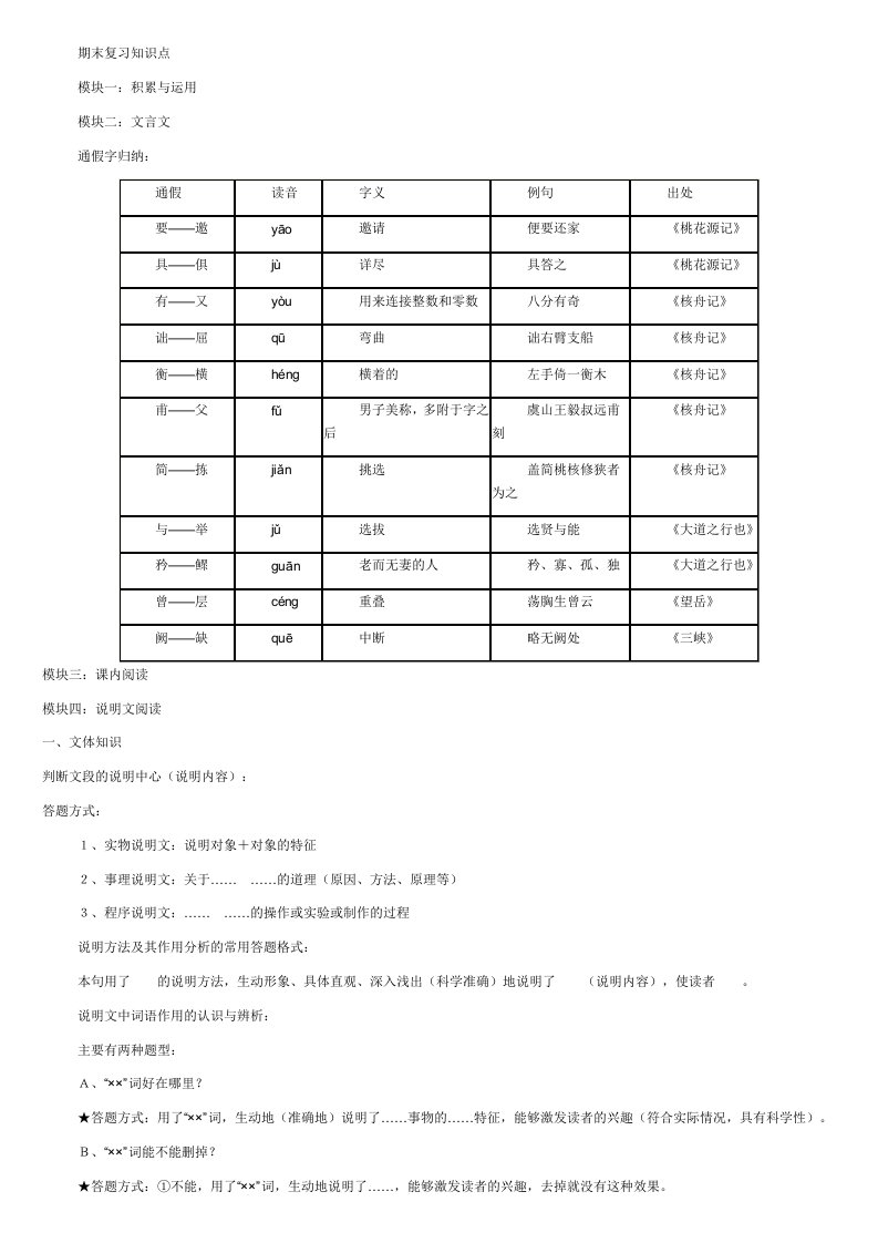 中考语文知识点八大模块