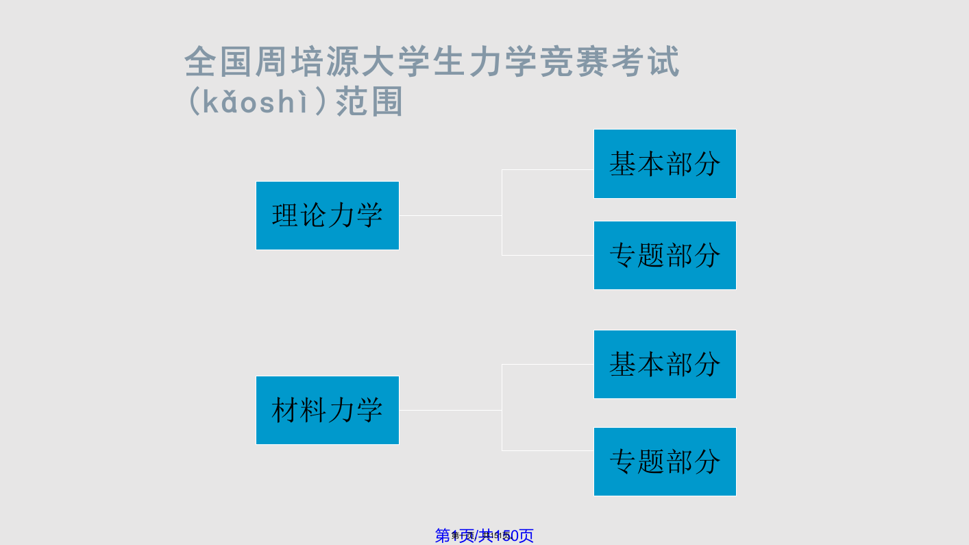 全国周培源大学生力学竞赛辅导力学竞赛静力学专题学习教案