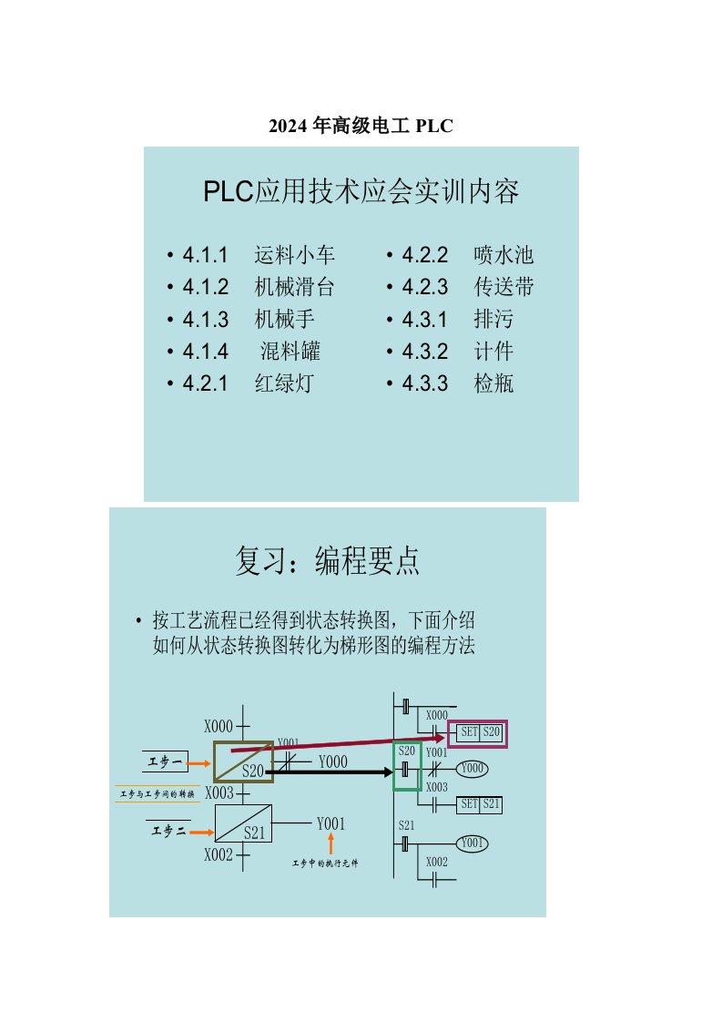 PLC应用技术应会实训内容