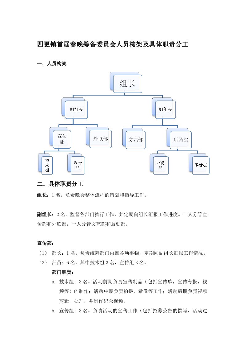 四更镇晚会筹委人员构架及职责