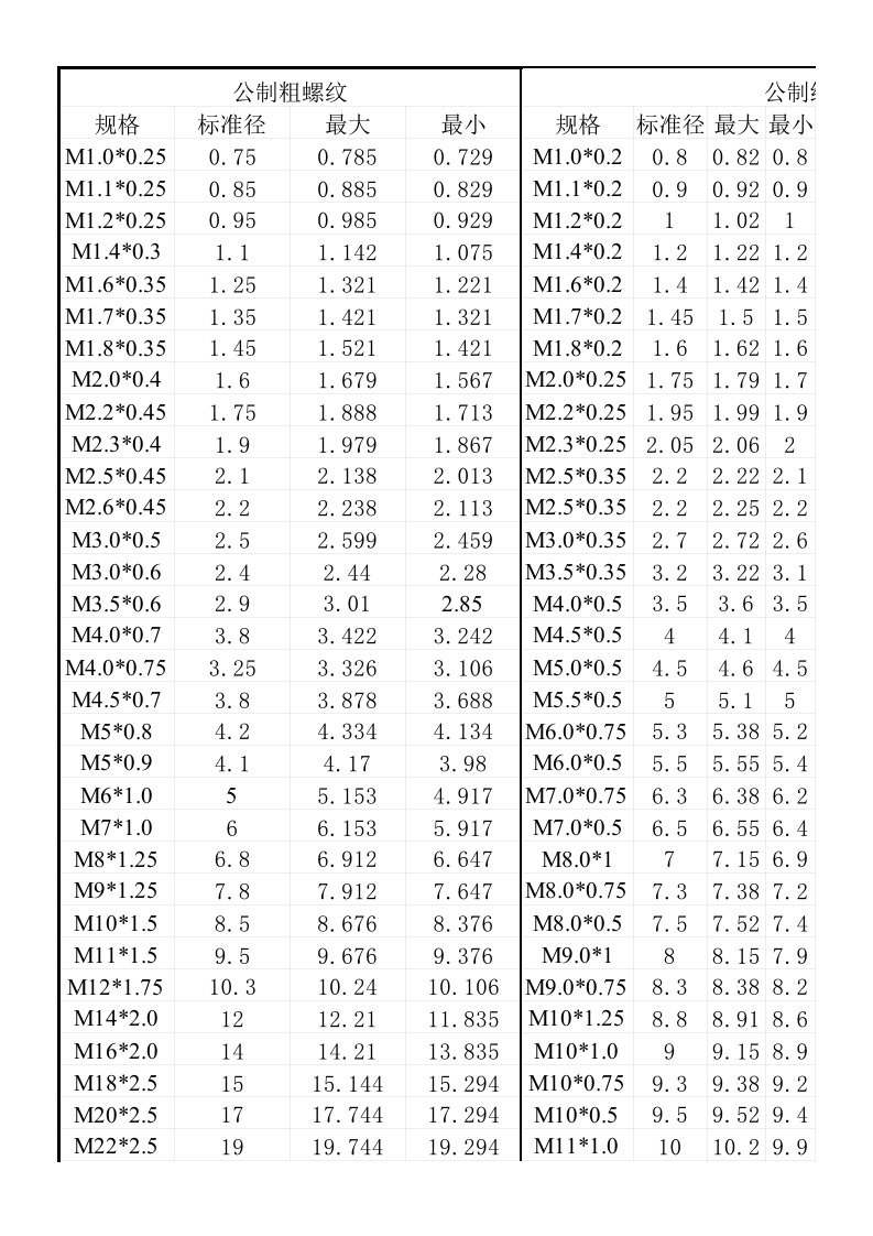 内螺纹标准大全