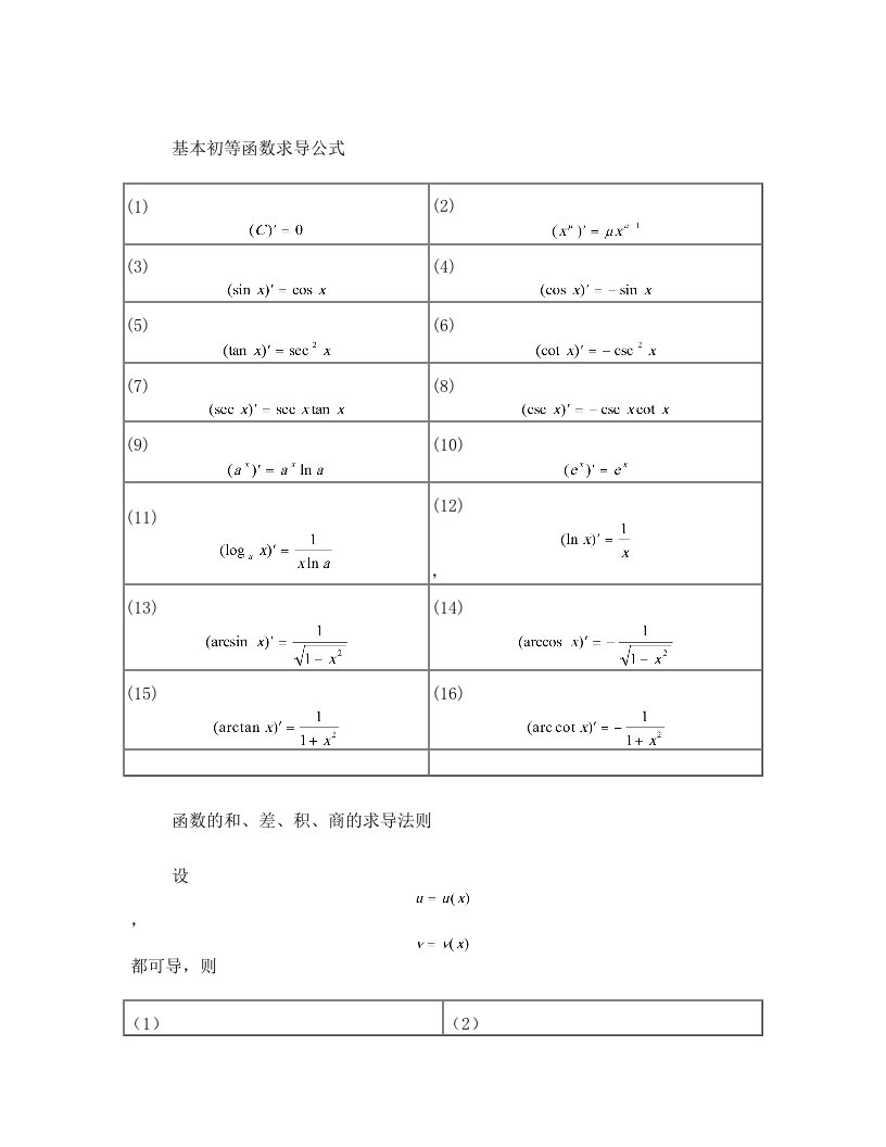 全部初等基本函数求导公式和积分公式