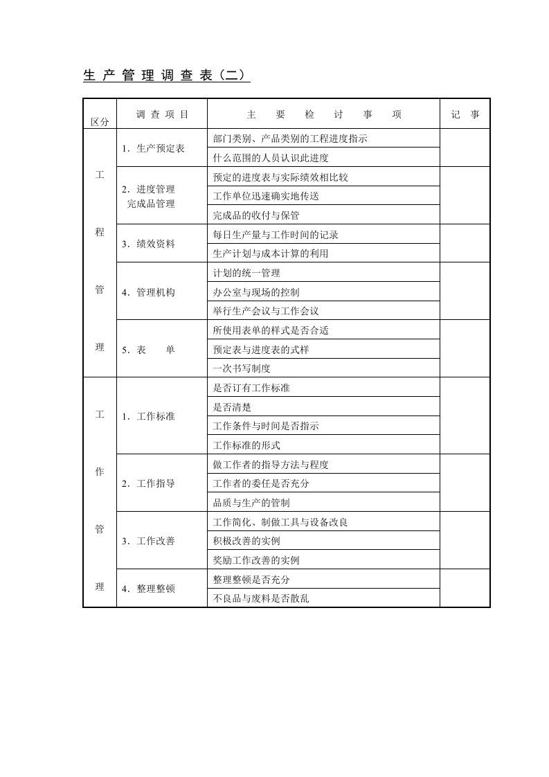 生产管理调查表(二)