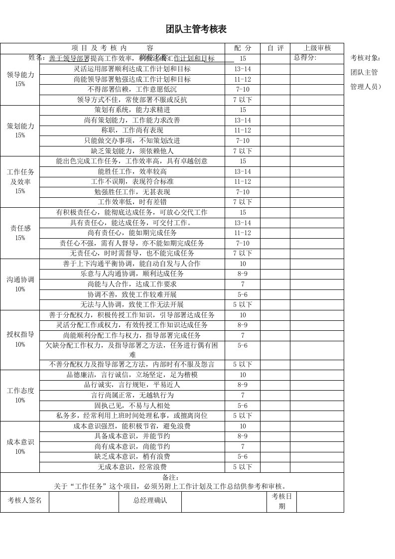 部门绩效考核表格汇总