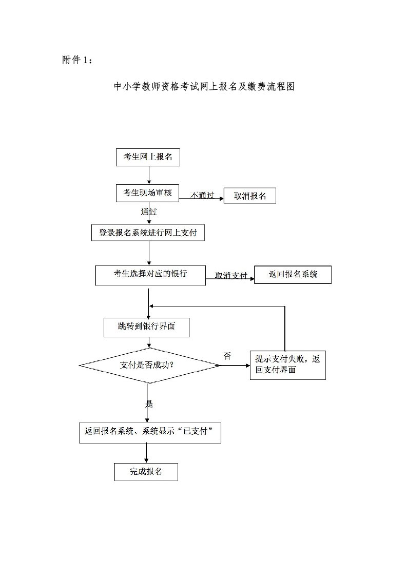 2022年教师资格证学籍证明模板