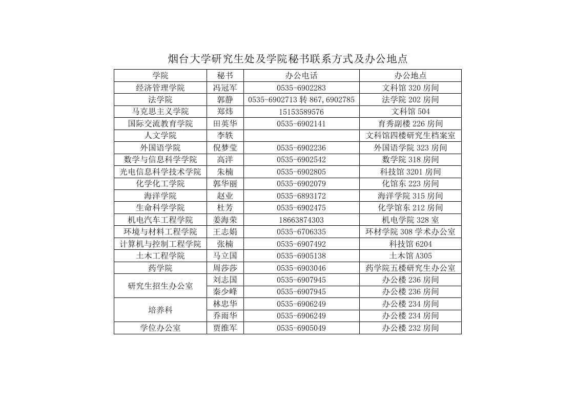 烟台大学研究生处及学院秘书联系方式及办公地点