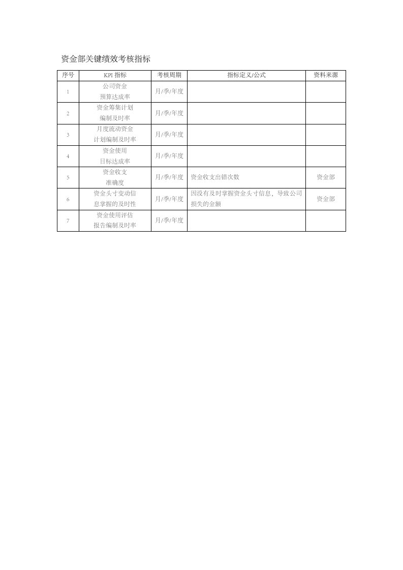 人事管理-111-资金部关键绩效考核指标